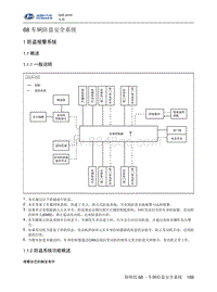 2016北汽昌河Q35 68-车辆防盗安全系统