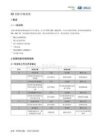 2016北汽昌河Q35 69-音影可视系统