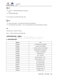 2018北汽昌河A6 45.4 DTC故障码诊断（ESCL）