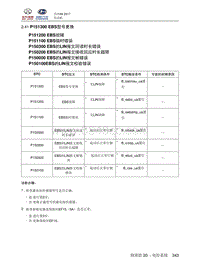 2018北汽昌河A6 2.41 P151300 P151200 P151100 P150300 P150200 P150000 P150100