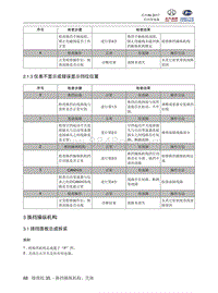 2018北汽昌河A6 35.3 换挡操纵机构