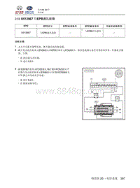 2018北汽昌河A6 2.59 U012887 与EPB通讯故障