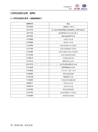 2018北汽昌河A6 45.5 DTC故障码诊断（EPS）