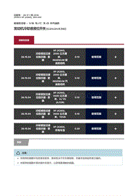 2018捷豹X260-发动机冷却液液位开关