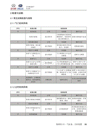 2018北汽昌河A6 11.2 检查与诊断