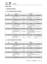 2018北汽昌河A6 35.2 检查与诊断