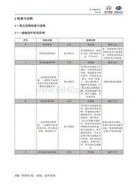 2018北汽昌河A6 12.2 检查与诊断