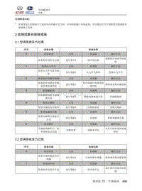 2018北汽昌河A6 73.2 故障现象和排除措施