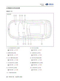 2016北汽昌河Q35 6-控制单元分布及位置