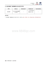 2018北汽昌河A6 2.54 U014087 与BCM通讯丢失或信号异常