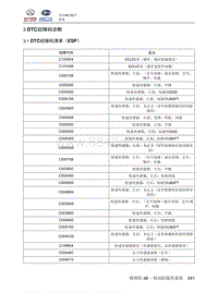 2018北汽昌河A6 48.3 DTC故障码诊断