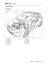 2016北汽昌河Q25 8-线束安装位置