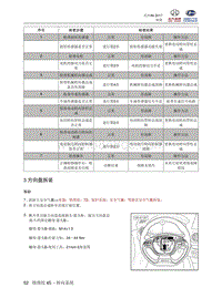 2018北汽昌河A6 45.3 方向盘拆装