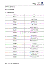 2018北汽昌河A6 74.1 DTC故障码诊断