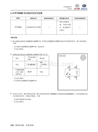 2018北汽昌河A6 2.46 P170200 传动链状态信号故障