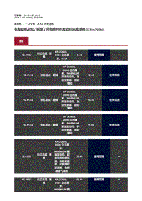 2019捷豹XF X260 长发动机总成 拆除了所有附件的发动机总成更换