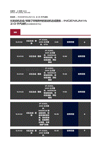 2019捷豹XF X260 长发动机总成 拆除了所有附件的发动机总成更换 Ingenium I4 2.0 升汽油机