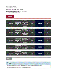 2019捷豹XF X260 发动机冷却液液位开关