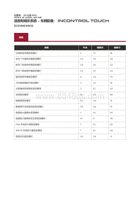 2019捷豹XF X260 00 规格