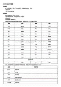 2022凯迪拉克CT5电路图 如何使用电气示意图