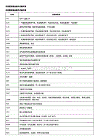 2022凯迪拉克CT5电路图 示意图常规选装件代码列表