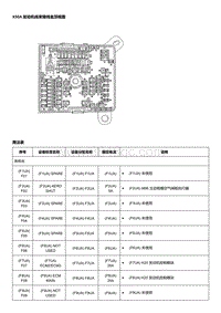 2024凯迪拉克XT4电路图 X50A 发动机线束接线盒顶视图