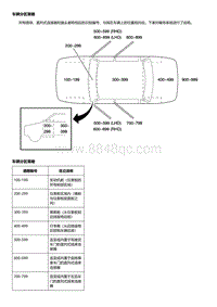 2022凯迪拉克CT5电路图 车辆分区策略