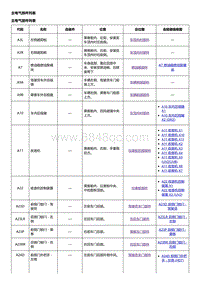 2022凯迪拉克CT5电路图 主电气部件列表