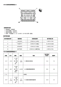 2024凯迪拉克XT4电路图 X50A 发动机线束接线盒 X2