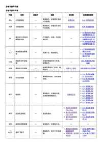 2024凯迪拉克XT4电路图 主电气部件列表