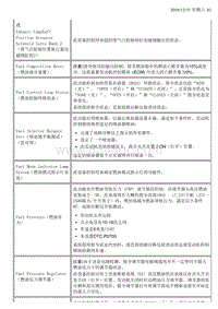 2015别克昂科威 6.2.1.05 K20发动机控制模块_部分5