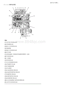 2015别克昂科威 17.1.3-部件定位图