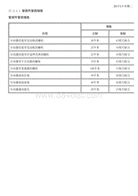 2015别克昂科威 17.3.1 规格