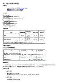 2020雪佛兰科鲁泽 DTC P017B-P017E（LIWLIY）