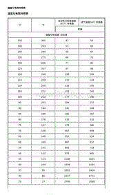 2020雪佛兰科鲁泽 规格