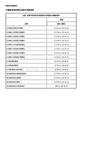 2020雪佛兰科鲁泽 仪表板和控制台装饰件