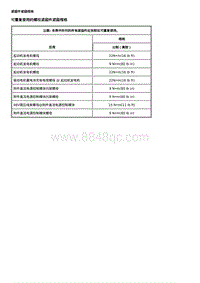 2020雪佛兰科鲁泽 混合动力电动车辆控制系统