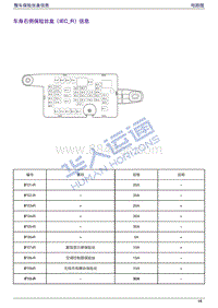 2023高合HiPhi Y 车身右侧保险丝盒（IEC_R）信息