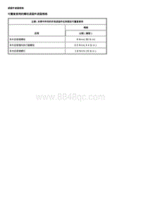 2020雪佛兰科鲁泽 后视镜