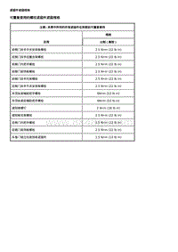 2020雪佛兰科鲁泽 内饰和板件