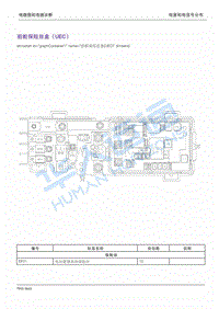 2022高合HiPhi X 前舱保险丝盒（UEC）