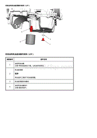 2020雪佛兰科鲁泽 排放油和机油滤清器的拆卸（LIY）