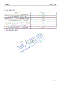 2023高合HiPhi Y 中控台系统规格