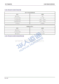 2023高合HiPhi Y 仪表-驾驶员信息系统规格