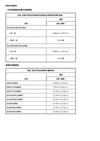 2020雪佛兰科鲁泽 车架和车身底部