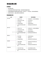 2023元PLUS纯电诊断 常规故障诊断