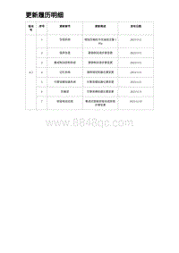 2024比亚迪元UP 导言