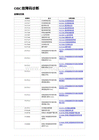 2023元PLUS纯电诊断 OBC故障码诊断