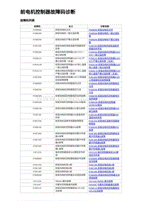 2023元PLUS纯电诊断 前电机控制器故障码诊断