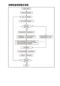2023元PLUS纯电诊断 故障检查排除基本流程